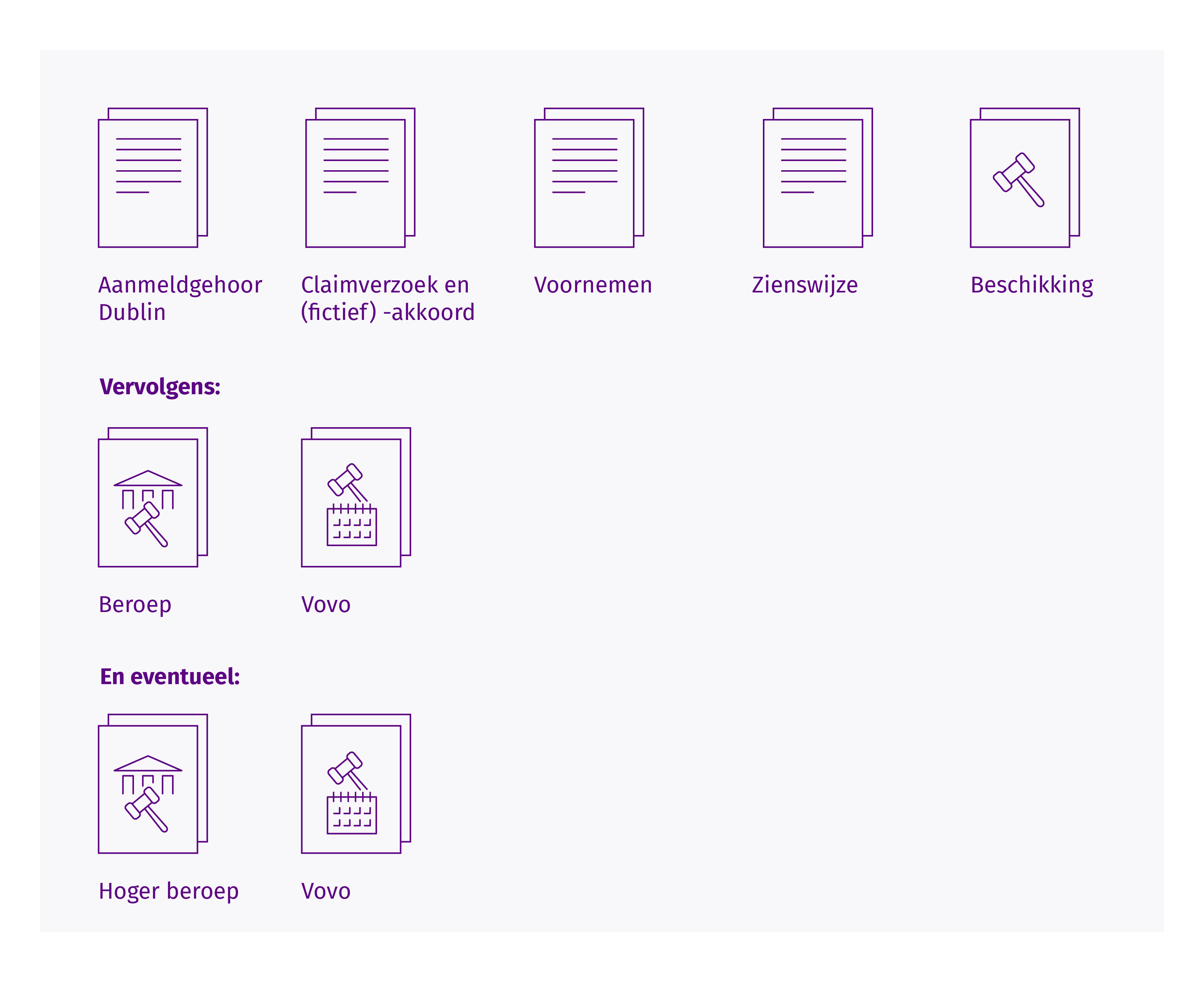 Selection of infographics