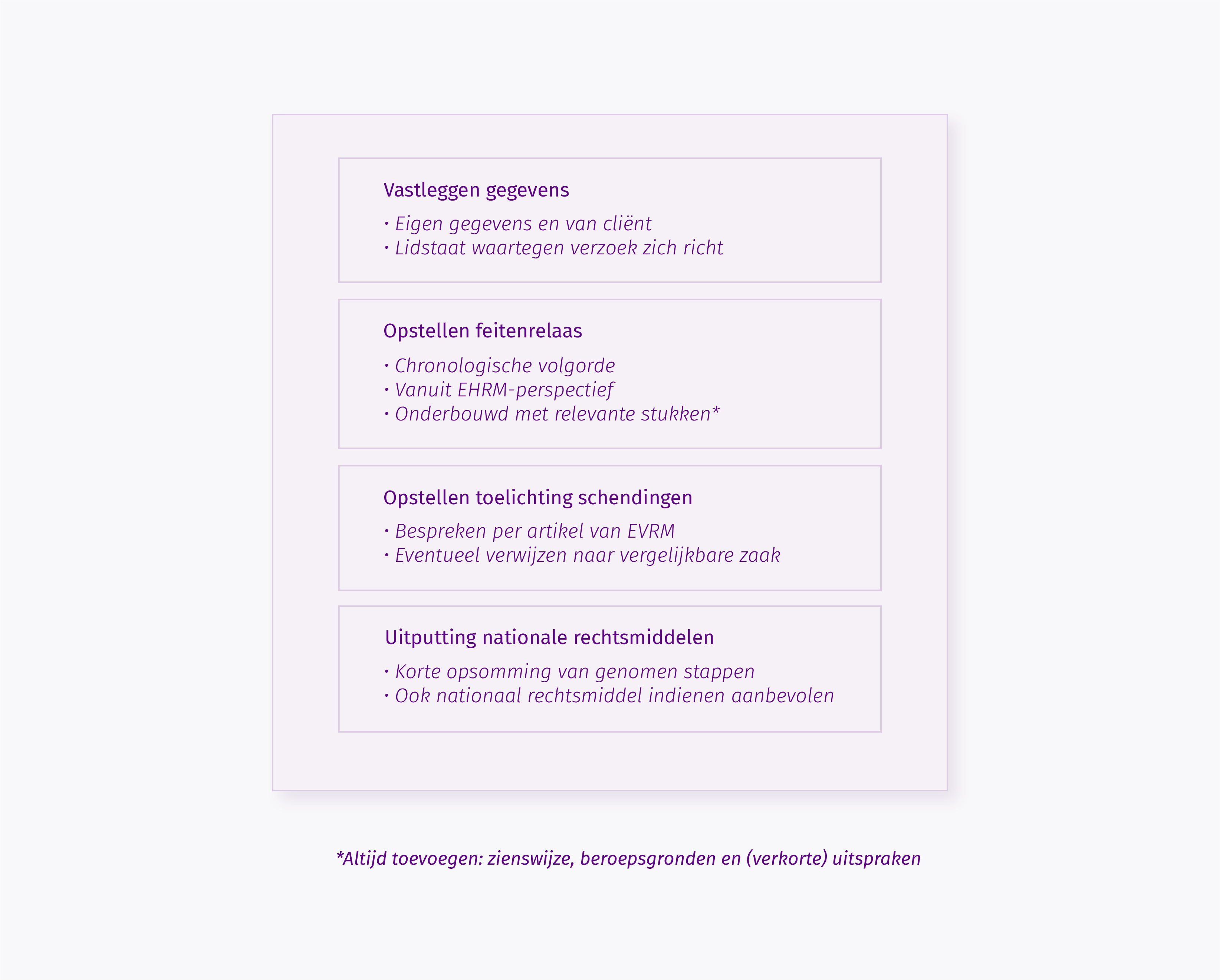 Selection of infographics