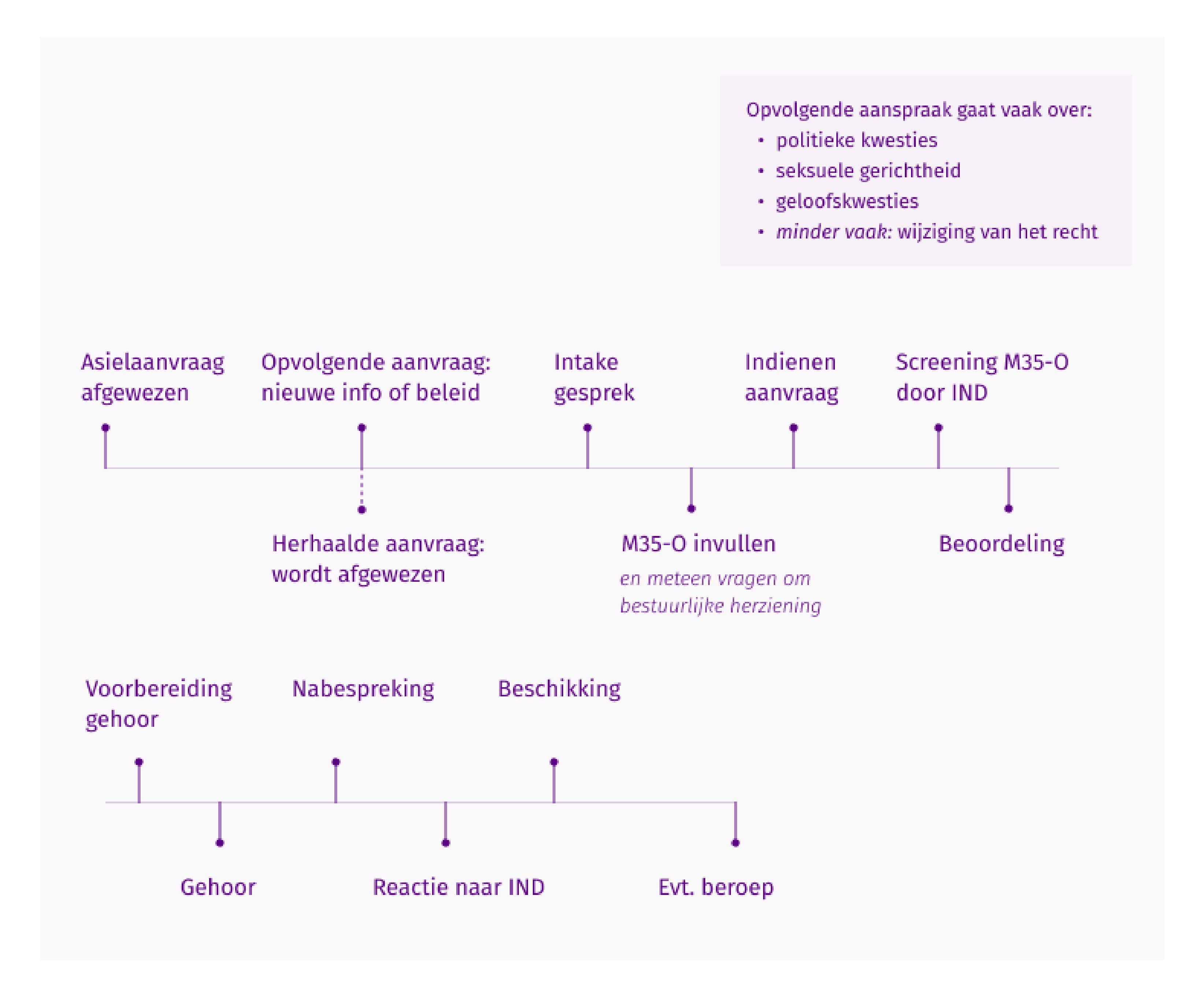 Selection of infographics